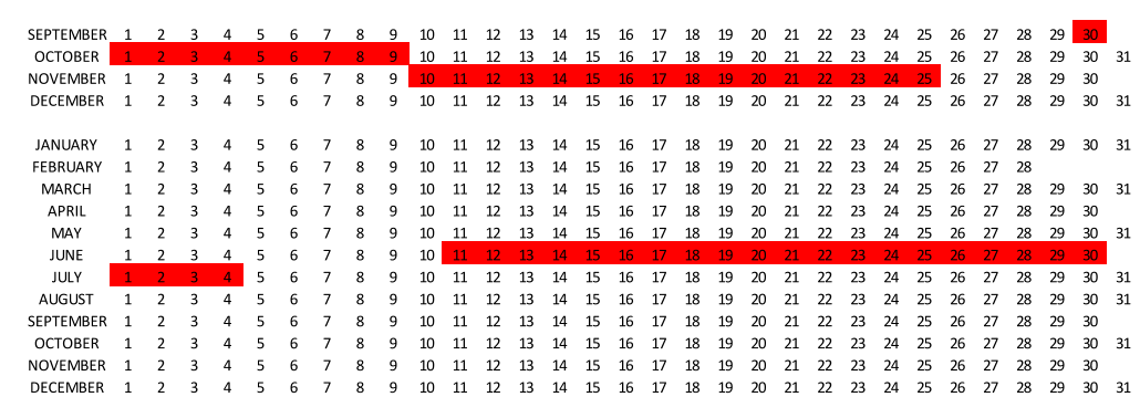 SEPTEMBER 1 2 3 4 5 6 7 8 9 10 11 12 13 14 15 16 17 18 19 20 21 22 23 24 25 26 27 28 29 30 OCTOBER 1 2 3 4 5 6 7 8 9 10 11 12 13 14 15 16 17 18 19 20 21 22 23 24 25 26 27 28 29 30 31 NOVEMBER 1 2 3 4 5 6 7 8 9 10 11 12 13 14 15 16 17 18 19 20 21 22 23 24 25 26 27 28 29 30 DECEMBER 1 2 3 4 5 6 7 8 9 10 11 12 13 14 15 16 17 18 19 20 21 22 23 24 25 26 27 28 29 30 31 JANUARY 1 2 3 4 5 6 7 8 9 10 11 12 13 14 15 16 17 18 19 20 21 22 23 24 25 26 27 28 29 30 31 FEBRUARY 1 2 3 4 5 6 7 8 9 10 11 12 13 14 15 16 17 18 19 20 21 22 23 24 25 26 27 28 MARCH 1 2 3 4 5 6 7 8 9 10 11 12 13 14 15 16 17 18 19 20 21 22 23 24 25 26 27 28 29 30 31 APRIL 1 2 3 4 5 6 7 8 9 10 11 12 13 14 15 16 17 18 19 20 21 22 23 24 25 26 27 28 29 30 MAY 1 2 3 4 5 6 7 8 9 10 11 12 13 14 15 16 17 18 19 20 21 22 23 24 25 26 27 28 29 30 31 JUNE 1 2 3 4 5 6 7 8 9 10 11 12 13 14 15 16 17 18 19 20 21 22 23 24 25 26 27 28 29 30 JULY 1 2 3 4 5 6 7 8 9 10 11 12 13 14 15 16 17 18 19 20 21 22 23 24 25 26 27 28 29 30 31 AUGUST 1 2 3 4 5 6 7 8 9 10 11 12 13 14 15 16 17 18 19 20 21 22 23 24 25 26 27 28 29 30 31 SEPTEMBER 1 2 3 4 5 6 7 8 9 10 11 12 13 14 15 16 17 18 19 20 21 22 23 24 25 26 27 28 29 30 OCTOBER 1 2 3 4 5 6 7 8 9 10 11 12 13 14 15 16 17 18 19 20 21 22 23 24 25 26 27 28 29 30 31 NOVEMBER 1 2 3 4 5 6 7 8 9 10 11 12 13 14 15 16 17 18 19 20 21 22 23 24 25 26 27 28 29 30 DECEMBER 1 2 3 4 5 6 7 8 9 10 11 12 13 14 15 16 17 18 19 20 21 22 23 24 25 26 27 28 29 30 31