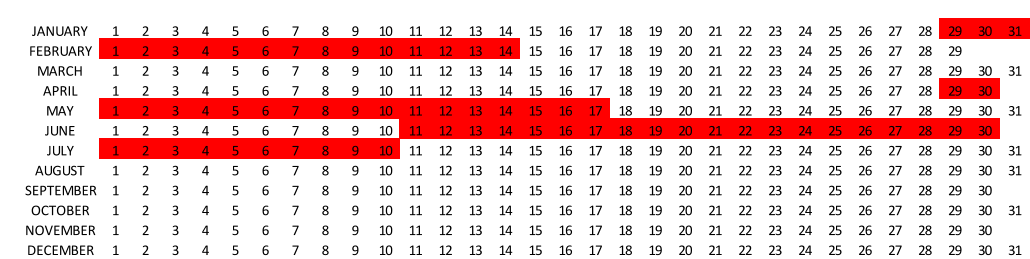 JANUARY 1 2 3 4 5 6 7 8 9 10 11 12 13 14 15 16 17 18 19 20 21 22 23 24 25 26 27 28 29 30 31 FEBRUARY 1 2 3 4 5 6 7 8 9 10 11 12 13 14 15 16 17 18 19 20 21 22 23 24 25 26 27 28 29 MARCH 1 2 3 4 5 6 7 8 9 10 11 12 13 14 15 16 17 18 19 20 21 22 23 24 25 26 27 28 29 30 31 APRIL 1 2 3 4 5 6 7 8 9 10 11 12 13 14 15 16 17 18 19 20 21 22 23 24 25 26 27 28 29 30 MAY 1 2 3 4 5 6 7 8 9 10 11 12 13 14 15 16 17 18 19 20 21 22 23 24 25 26 27 28 29 30 31 JUNE 1 2 3 4 5 6 7 8 9 10 11 12 13 14 15 16 17 18 19 20 21 22 23 24 25 26 27 28 29 30 JULY 1 2 3 4 5 6 7 8 9 10 11 12 13 14 15 16 17 18 19 20 21 22 23 24 25 26 27 28 29 30 31 AUGUST 1 2 3 4 5 6 7 8 9 10 11 12 13 14 15 16 17 18 19 20 21 22 23 24 25 26 27 28 29 30 31 SEPTEMBER 1 2 3 4 5 6 7 8 9 10 11 12 13 14 15 16 17 18 19 20 21 22 23 24 25 26 27 28 29 30 OCTOBER 1 2 3 4 5 6 7 8 9 10 11 12 13 14 15 16 17 18 19 20 21 22 23 24 25 26 27 28 29 30 31 NOVEMBER 1 2 3 4 5 6 7 8 9 10 11 12 13 14 15 16 17 18 19 20 21 22 23 24 25 26 27 28 29 30 DECEMBER 1 2 3 4 5 6 7 8 9 10 11 12 13 14 15 16 17 18 19 20 21 22 23 24 25 26 27 28 29 30 31